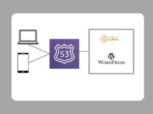 aws-lightsail-route53-wordpress-v1