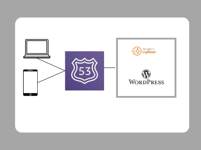 aws-lightsail-route53-wordpress-v1