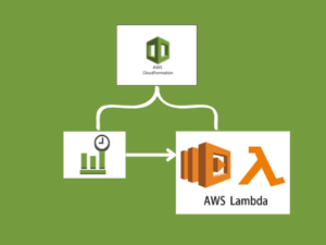 aws-lambda-cron-go-v1