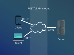 restful-api-featured-img