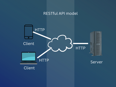 Best Practices and Valuable Principles for RESTful API – Solution Toolkit