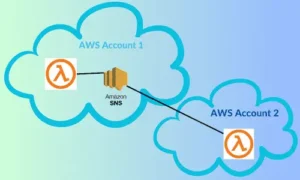 Cross Account AWS Lambda Functions with SNS