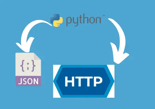 Utilizing Configuration Files for HTTP Clients in Python