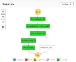 aws-step-function