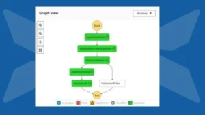 orchestrating-go-based-lambda-functions-using-aws-step-functions