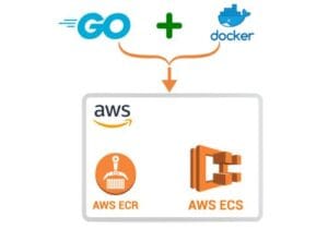 Scaling Go Microservices with AWS Elastic Container Service