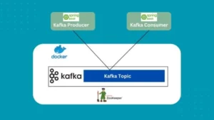 spring-boot-kafka-producer-consumer-with-docker