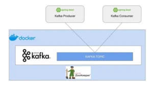 springboot-kafka-docker